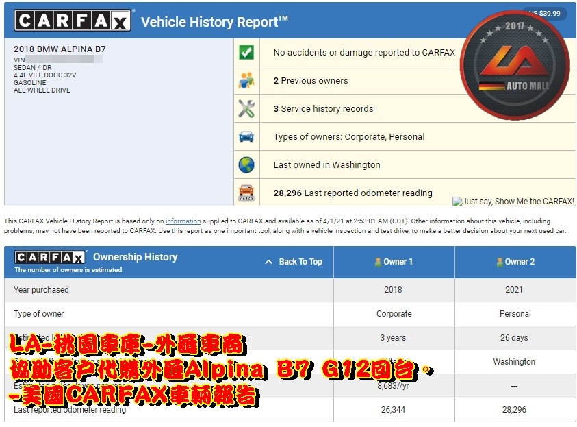 如何避免買到泡水車、事故車、檸檬車，如何看美國Carfax、Autocheck國外車輛歷史紀錄報告，買車參考依據 AutoCheck、Carfax報告查詢教學，代購美規外匯Alpina B7 G12價格、配備、馬力、規格、油耗介紹，2018 Alpina B7 G12外匯車代購流程分享。LA-桃園車庫代購外匯Alpina B7 G12回台價格會划算嗎?Alpina B7 G12外匯車代購回台價格划算嗎? LA-桃園車庫 如何代購Alpina B7 外匯車? Alpina B7 G12外匯車與台灣總代理價格差多少呢?Alpina B7 G12外匯車規格、馬力、油耗、配備介紹~ LA-桃園車庫 協助客戶代購Alpina B7流程分享~桃園、台北、新竹、北部地區有推薦的外匯車商嗎? LA桃園車庫是台灣Mobile01、PTT網友推薦的外匯車商之一!為什麼大家都要推薦LA-桃園車庫外匯車商代購外匯車呢?LA-桃園車庫評價又是如何？LA-桃園車庫是黑心車商嗎？