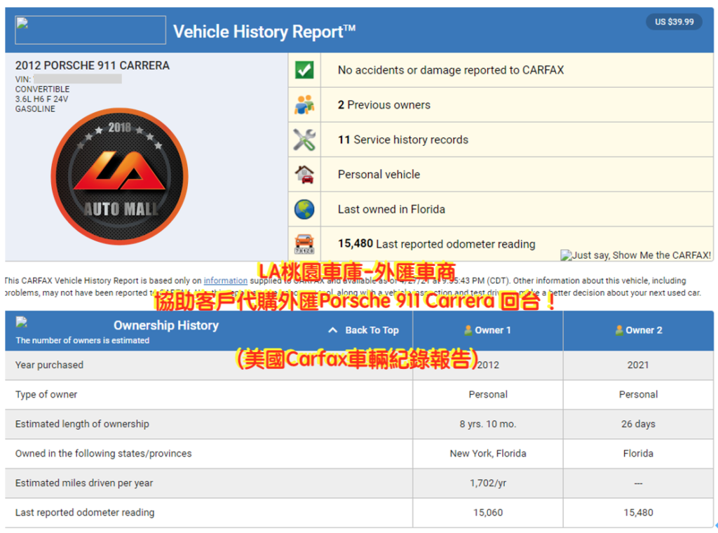 ​如何避免買到泡水車、事故車、檸檬車，如何看Carfax、Autocheck國外車輛歷史紀錄報告，買車參考依據 AutoCheck、Carfax報告查詢教學，【台灣外匯車商推薦】​  LA-桃園車庫代購外匯 保時捷 Porsche 911 Carrera  敞篷回台價格會划算嗎? LA-桃園車庫是如何協助客戶從美國購車網站上挑選美規外匯車，並且代購回台灣呢?  購買外匯車有什麼保障及風險?  代購外匯 Porsche 911 Carrera 敞篷 價格、配備、馬力、規格、油耗介紹，  美國 保時捷 Porsche 911 Carrera 敞篷 外匯車代購回台流程分享。桃園、台北、新竹、北部地區有推薦的外匯車商嗎? LA桃園車庫是台灣Mobile01、PTT網友推薦的外匯車商之一!為什麼大家都要推薦LA-桃園車庫外匯車商代購外匯車呢?LA-桃園車庫評價又是如何？LA-桃園車庫是黑心車商嗎？